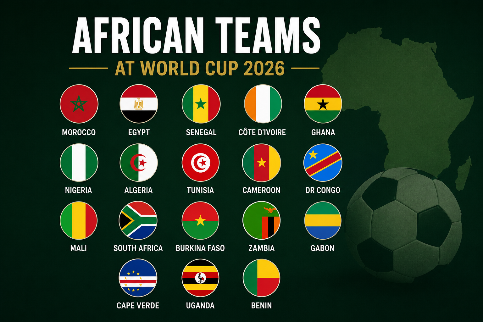 Which African Teams Can Go Furthest at World Cup 2026?