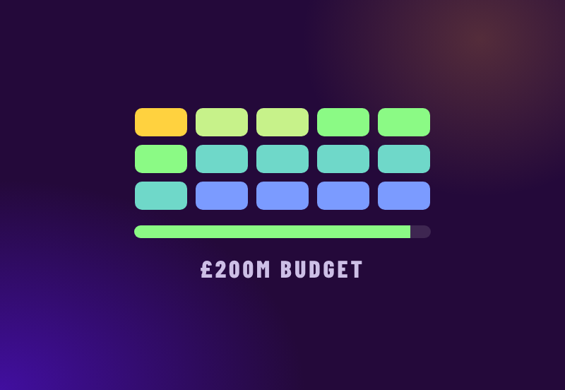 Goal Rush card of 15 teams within a £200m budget